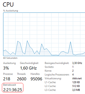 Task-Manager
